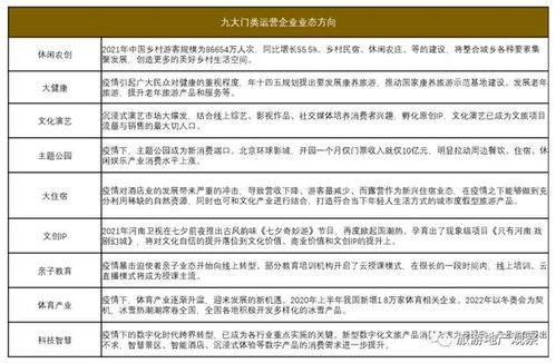 文旅戰(zhàn)‘疫’實錄 起底眾生相與啟迪破局之路（下）——國內(nèi)旅游業(yè)務(wù)的挑戰(zhàn)與轉(zhuǎn)型