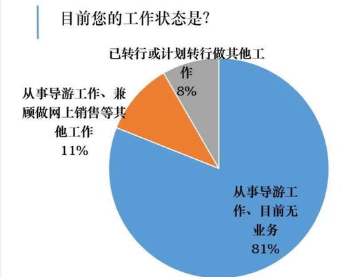 年輕人，世上最好的工作就在旅行社 探索國內(nèi)旅游業(yè)務(wù)的無限魅力