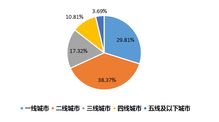 銀聯(lián)商務(wù)2019五一旅游大數(shù)據(jù)解析 文旅融合勢頭強(qiáng)勁，夜間消費(fèi)點(diǎn)亮假期經(jīng)濟(jì)
